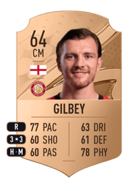 Alex Gilbey Rare 64 OVR