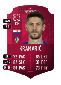 Andrej Kramarić World Cup Player 83 OVR