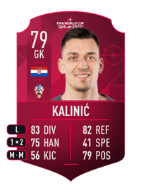 Lovre Kalinić World Cup Player 79 OVR