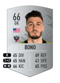 Alex Bono Common 66 OVR