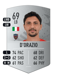 Tommaso D'Orazio Common 69 OVR