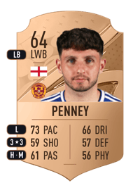 Matt Penney Rare 64 OVR