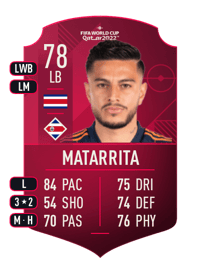 Ronald Matarrita World Cup Player 78 OVR