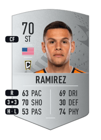 Christian Ramirez Common 70 OVR