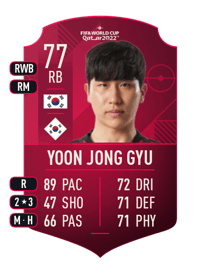 Yoon Jong Gyu World Cup Player 77 OVR