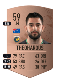 Christian Theoharous Common 59 OVR