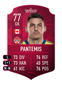 James Pantemis World Cup Player 77 OVR