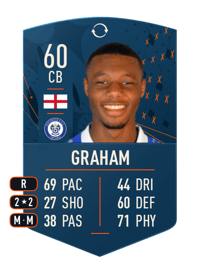 Sam Graham FGS SWAPS 60 OVR