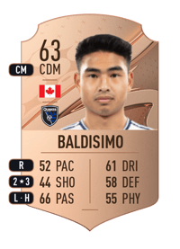 Michael Baldisimo Rare 63 OVR