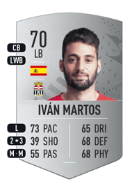 Iván Martos Common 70 OVR