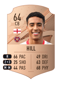 James Hill Rare 64 OVR