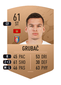 Sergej Grubač Common 61 OVR