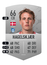 Anders Hagelskjær Common 66 OVR