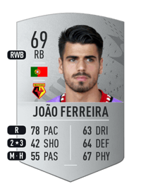 João Ferreira Common 69 OVR