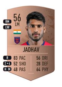 Aniket Jadhav Common 56 OVR