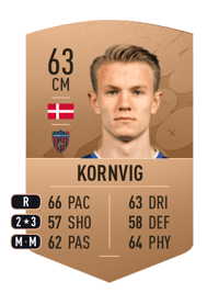 Emil Kornvig Common 63 OVR