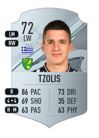 Christos Tzolis Rare 72 OVR