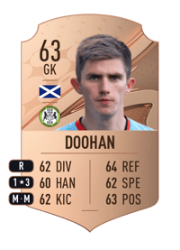 Ross Doohan Rare 63 OVR