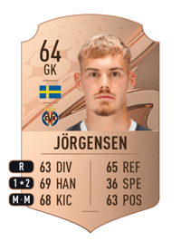 Filip Jörgensen Rare 64 OVR