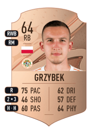 Mateusz Grzybek Rare 64 OVR