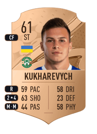 Mykola Kukharevych Rare 61 OVR