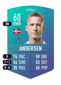 Mikkel Juhl Andersen World Cup Swap Token 60 OVR