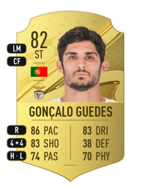 Gonçalo Guedes Rare 82 OVR