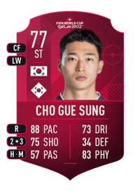 Cho Gue Sung World Cup Player 77 OVR