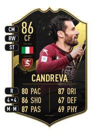 Antonio Candreva Team of the Week 86 OVR