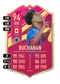 Tajon Buchanan Premium FUTTIES 94 OVR
