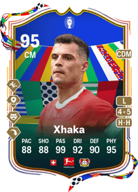 Granit Xhaka UEFA EURO Team of the Tournament 95 OVR