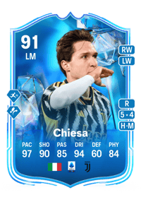 Federico Chiesa Fantasy FC 91 OVR
