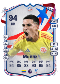 Daniel Muñoz Copa América Team of the Tournament 94 OVR