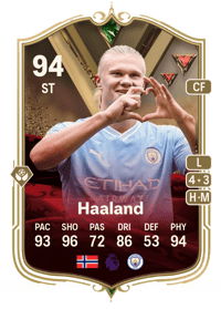 Erling Haaland Ultimate Dynasties 94 OVR