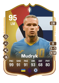 Mykhailo Mudryk UEFA EURO Make Your Mark Plus 95 OVR