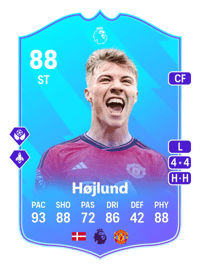 Rasmus Højlund POTM Premier League 88 OVR