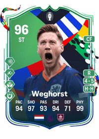 Wout Weghorst UEFA EURO Path to Glory 96 OVR