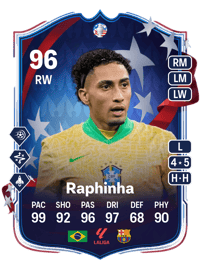 Raphinha Copa América Path to Glory 96 OVR