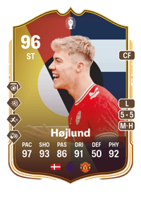 Rasmus Højlund UEFA EURO Make Your Mark Plus 96 OVR