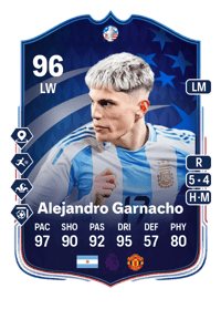 Alejandro Garnacho Copa América Make Your Mark Plus 96 OVR