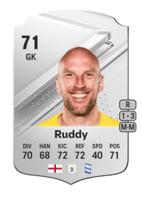 John Ruddy Rare 71 OVR