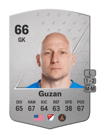Brad Guzan Common 66 OVR