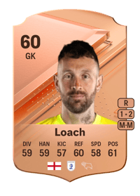 Scott Loach Rare 60 OVR