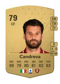 Antonio Candreva Common 79 OVR