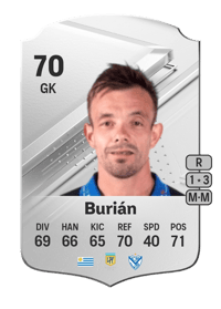 Leonardo Burián Rare 70 OVR