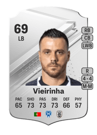 Vieirinha Rare 69 OVR