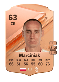 Adam Marciniak Rare 63 OVR