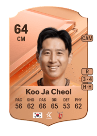 Koo Ja Cheol Rare 64 OVR