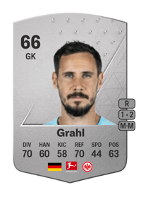 Jens Grahl Common 66 OVR