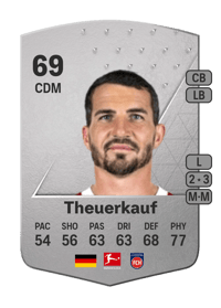 Norman Theuerkauf Common 69 OVR